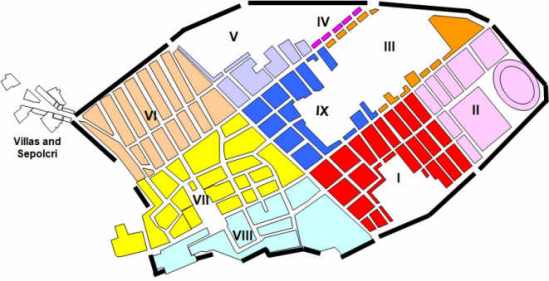 Pompeii regions